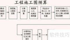 装修请监理的必要性