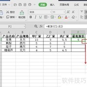评标中快速识别最低报价