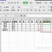 评标中快速识别最低报价