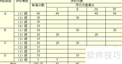 综合评标法评分标准详解