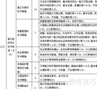 评标办法设置的实用技巧