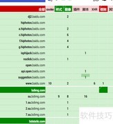 提升网页打开速度的实用技巧
