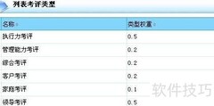 HRM职员考评管理方案