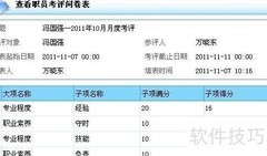 HRM职员考评管理方案