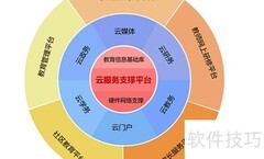 徐州市智慧教育云平台展示问题