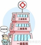 提升医疗服务能力的关键举措