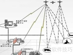 汽车GPS导航系统