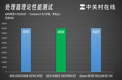 2026年3月份值得关注的3款X870E/X870主板 全都是顶级旗舰
