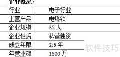 人员任用的关键注意事项
