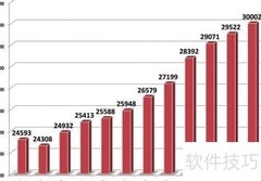 尾盘清仓实战策略