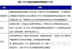 拍卖行业投资环境分析