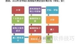 工程招标代理行业分析