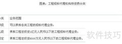 工程招标代理行业分析