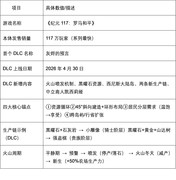 买断制不用氪金的种田游戏怎么选？《纪元117》种田党值得拥有