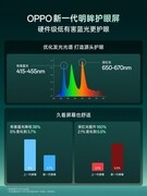 OPPO Find X10系列屏幕技术公布：深红光含量达行业最高，兼顾通透与护眼