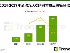 全球云服务商存储支出激增：2027年将占资本开支68%
