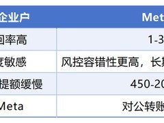 Meta 开户频频踩坑？跨境卖家甄别代理商的 5 个核心判断标准