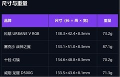 DDR5-6000 内存选购指南，四款同参对比，科赋URBANE V实测首选