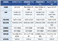 小平板也有超强性能表现 2026年8月游戏平板电脑推荐