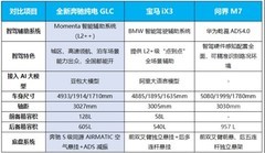 35万左右最新SUV车型怎么选？热门车型分享，全新奔驰纯电GLC领衔