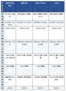 性能全面拉满！2026年8月性能手机推荐