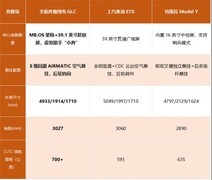 高端家用出行优选！35万大五座家用SUV推荐清单