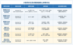 安卓播放器哪个品牌音质好：六款高性价比推荐