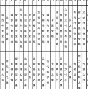 魔力宝贝：旅人探宝全攻略