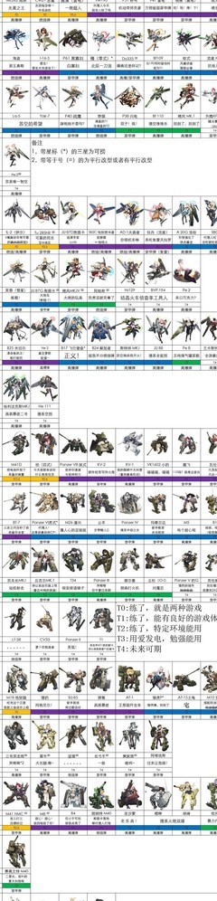 灰烬战线萌新入坑必看