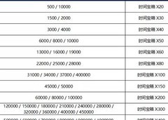 最强蜗牛：基因强度全解析