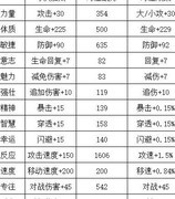 魔城骑士天赋加点攻略