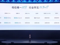 荣耀500系列发布：8000mAh大电池+2亿像素，售价2699元起