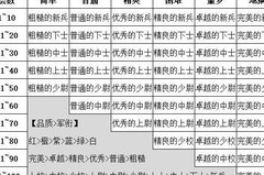 魔城骑士：装备提升战力指南