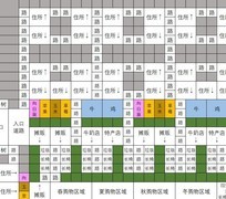 像素牧场物语：核心布局攻略