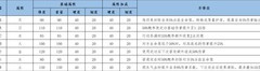 江湖悠悠：莫思门派武器推荐