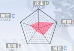 幻塔拟态武器技能全解析