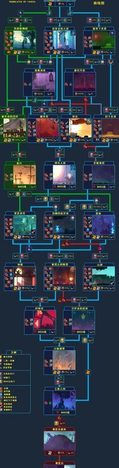 重生细胞新手通关指南