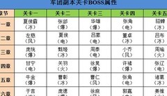 三国战纪：风云再起军团副本攻略