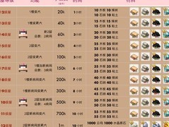 悠长假期小屋升级材料全解析