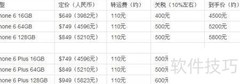 iPhone 6选购指南
