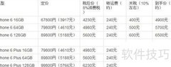 iPhone 6选购指南