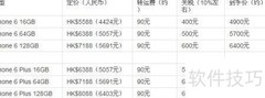 iPhone 6选购指南