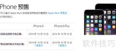iPhone 6系列选购全攻略