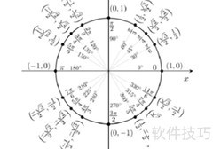 cos(-5π/6)与sin(-5π/6)的值