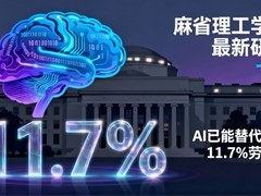 AI可替代11.7%美国劳动力：新型冰山指数模拟全美就业冲击