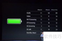 iPhone 6与5s/5c差异对比