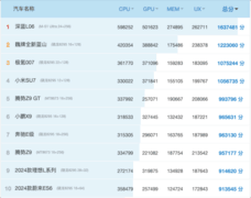 深蓝L06首发搭载联发科3nm旗舰座舱芯片，智能座舱算力迎来全新性突破