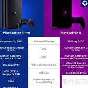 PS5相当于什么电脑配置