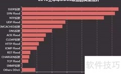 DDoS攻击IP入门指南