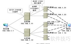 DDoS攻击案例解析